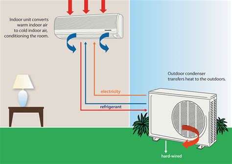 エアコン サーキュレーター 位置 - 風の流れと空間の調和を考える