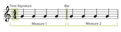 Define Measure in Music: A Symphony of Time and Space