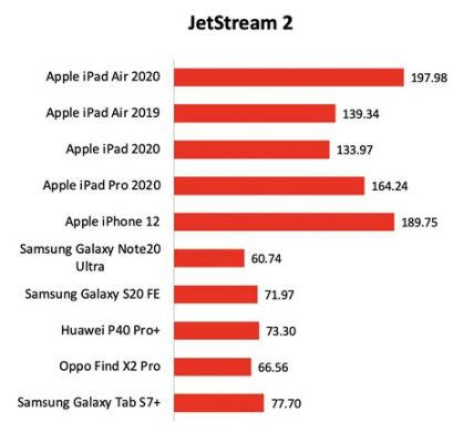 ipadバッテリー容量とデジタル時代のエネルギー消費