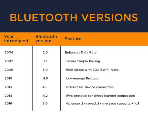 iphone bluetooth バージョンと未来の音声通信技術