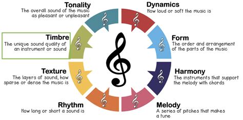 modulate definition music: exploring the symphony of sound and meaning