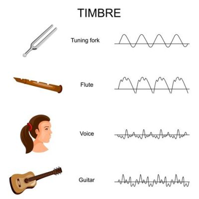 What Are the Two Types of Music in a Film? And Why Do They Sometimes Sound Like a Confused Octopus?