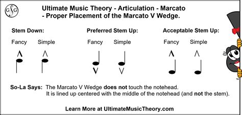 What Does Marcato Mean in Music? And Why Does It Feel Like a Musical Exclamation Point?